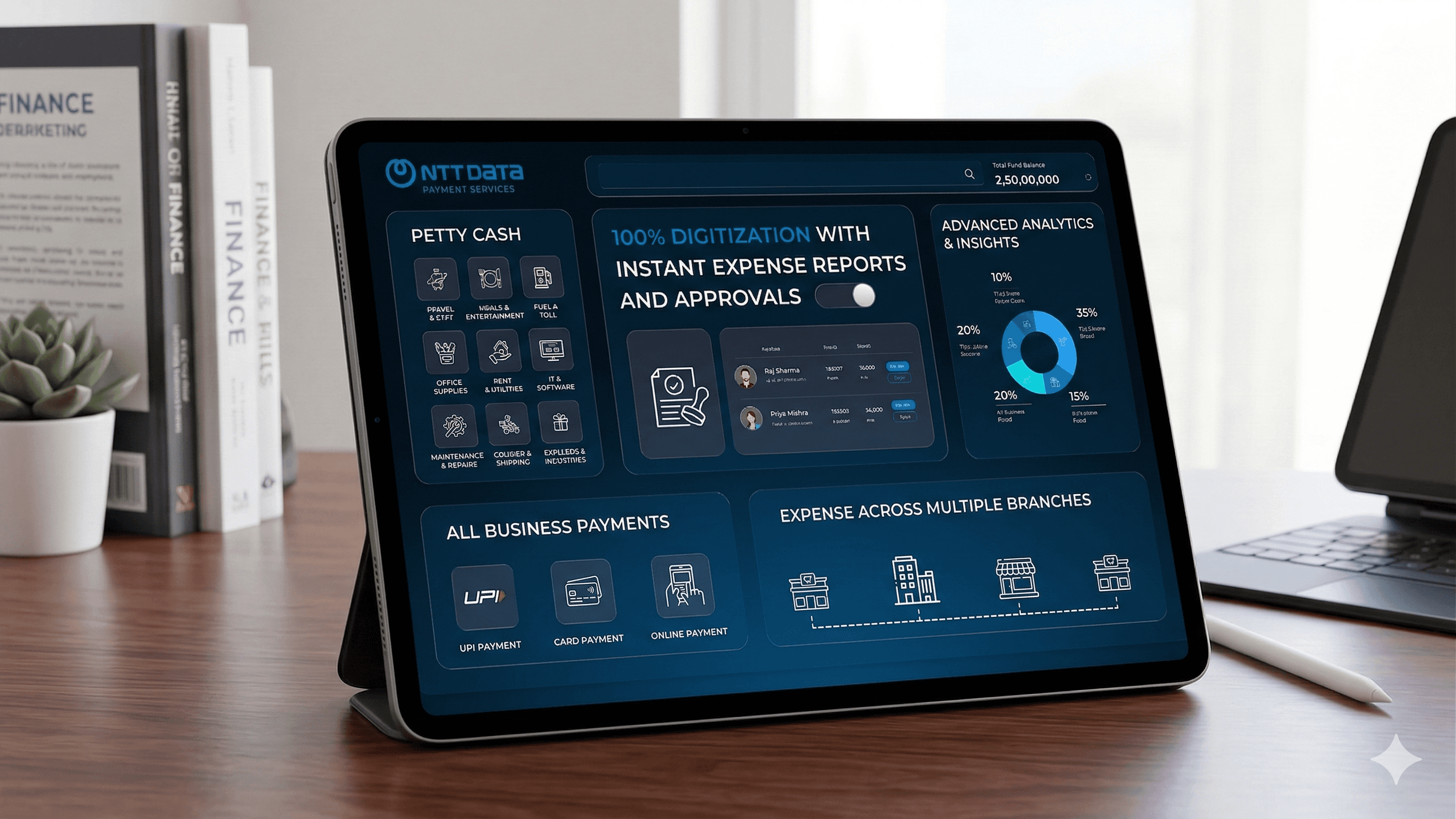 Centralised MIS, Analytics & Smart Decisioning